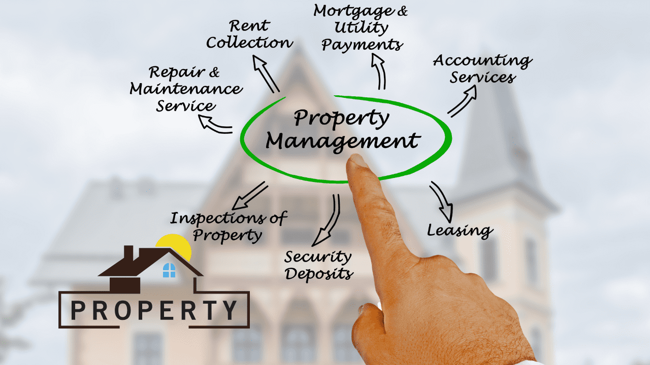 Property Management