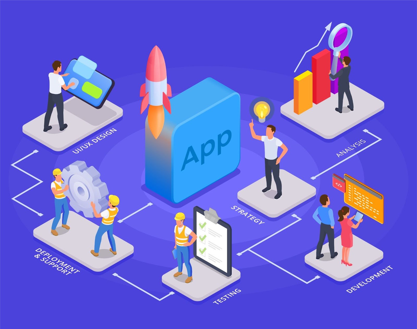 Mobile App Development Companies in Dubai